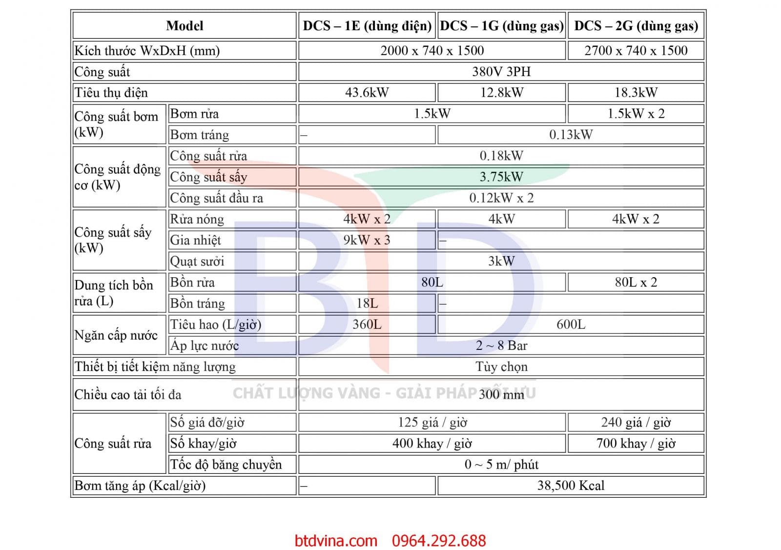 Thông số kỹ thuật máy rửa bát băng chuyền kết hợp giá Dophin Hàn Quốc